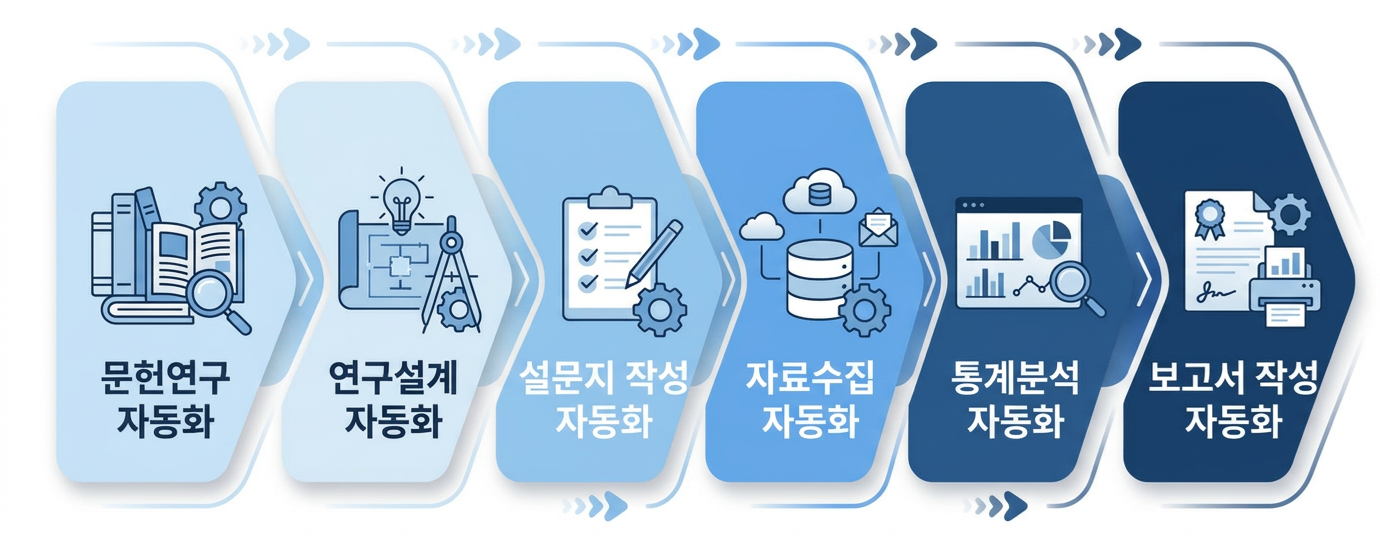 SSRA 플랫폼 소개